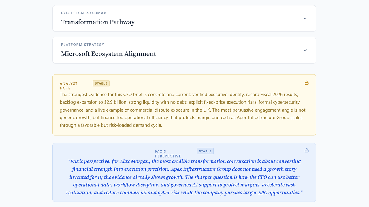 FAxis Analyst Note and FAxis Perspective — evidence-aligned synthesis alongside the Transformation Pathway and Microsoft Ecosystem Alignment