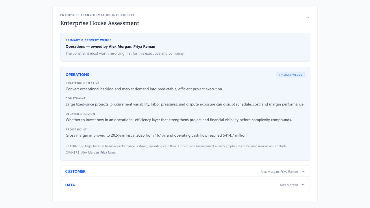 FAxis Enterprise House Assessment — the primary discovery wedge with strategic objective, constraint, delayed decision, proof point, readiness, and owners