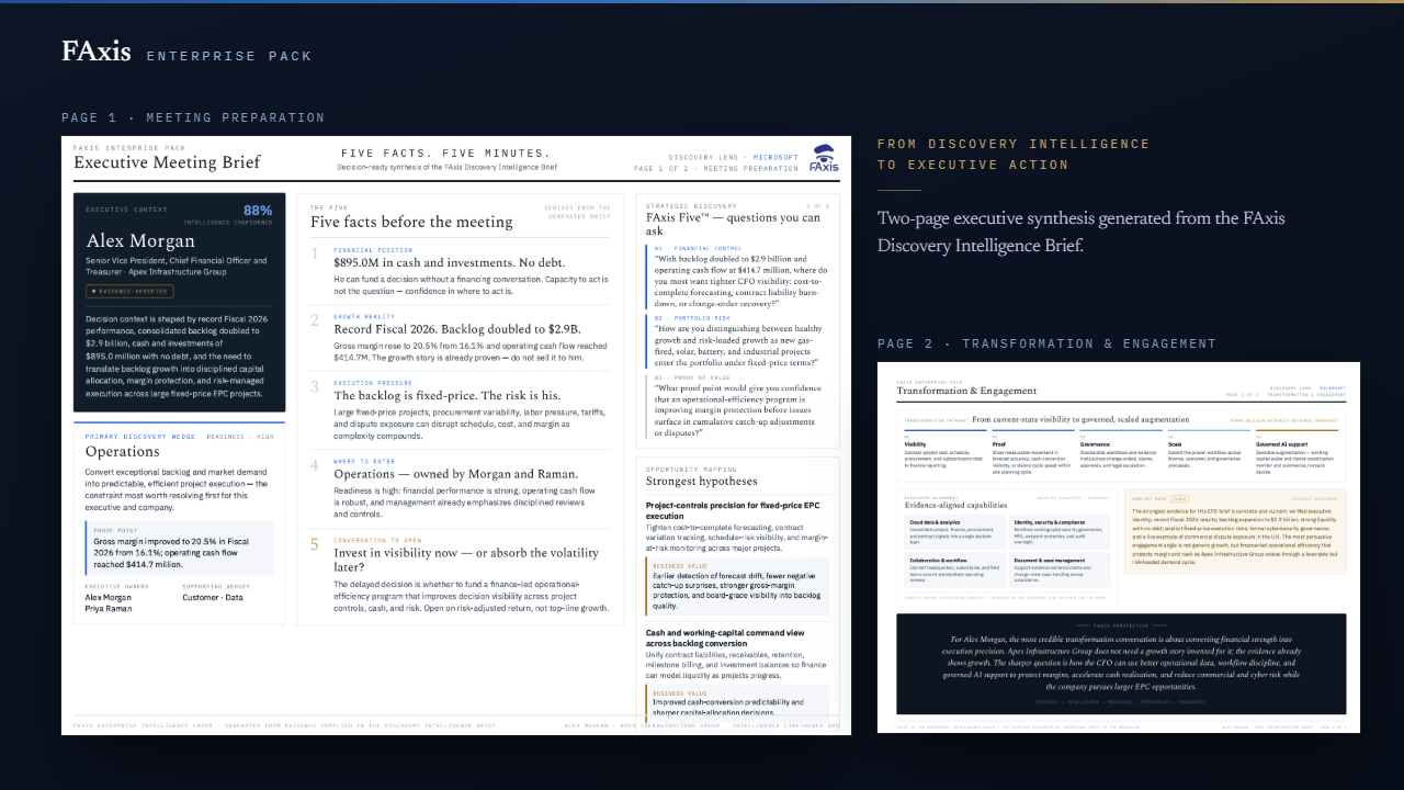 Discovery Intelligence Brief™