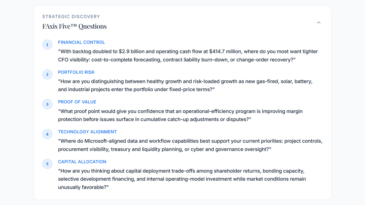 FAxis Five™ Questions — five precision discovery questions generated for the executive conversation